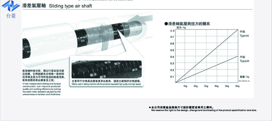 滑差氣脹軸（滑差式氣漲軸）規(guī)格參數(shù)表