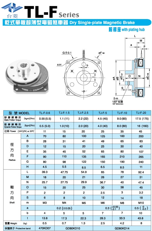 超薄型電磁制動(dòng)器型號規(guī)格尺寸參數(shù)表