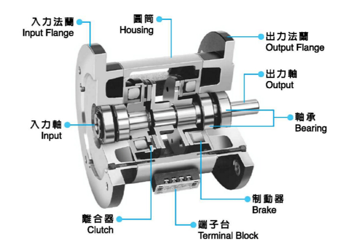 雙法蘭電磁離合器剎車組結構圖