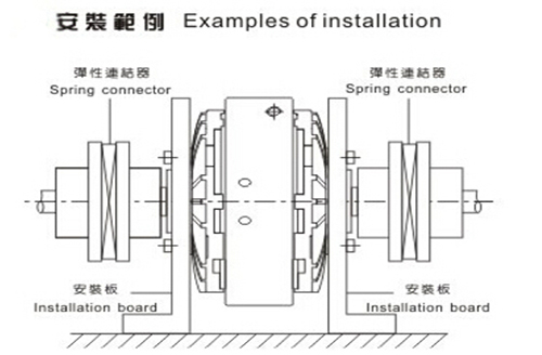 磁粉離合器安裝范例