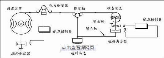 雙軸磁粉離合器控制張力原理圖